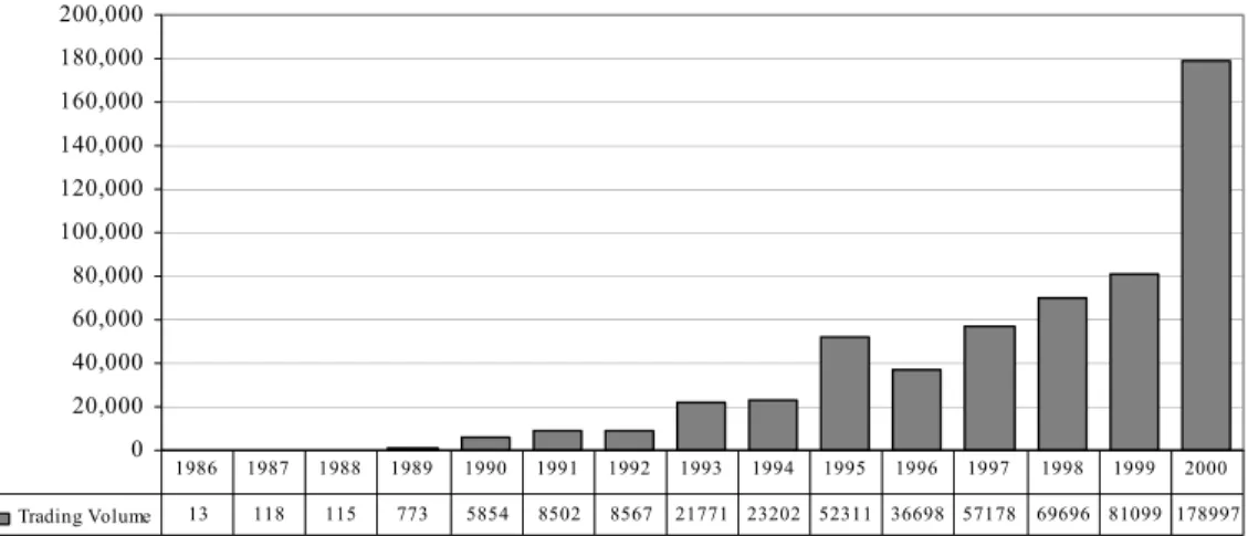 Table 4 presents a visual comparison of the ISE with the world stock  exchanges.  The various stock exchanges are compared on the basis of: the number  of companies listed, market capitalization, and trading values, for 2000