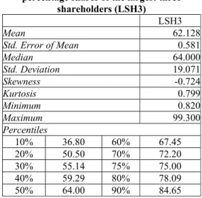 Table 9 Summary Statistics of cumulative  percentage shares of the largest three 