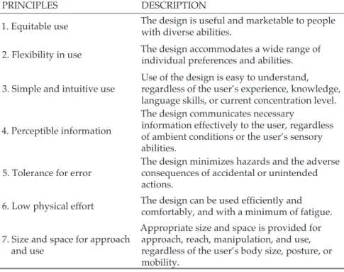 Table 1. The principles of Universal Design  (Center for Universal Design, 1997).