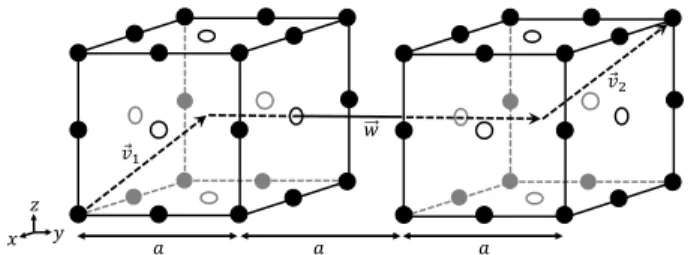 Fig. 1. Critical points for the shift vectors shown on source and observation boxes in a one-box-buffer scheme