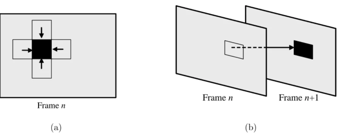Figure 3.1: The representation of two basic error concealment techniques, (a) spa- spa-tial, (b) temporal