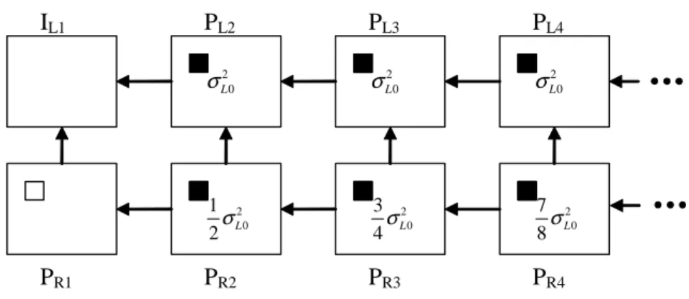 Figure 3.15: The propagation of a MB loss from L-frame