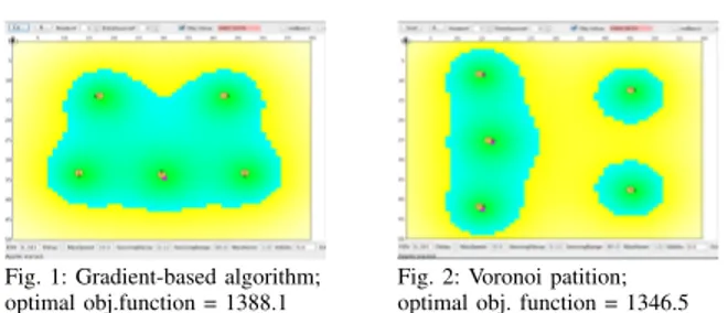 Fig. 1: Gradient-based algorithm;