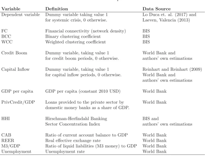 Table A.1: Data description