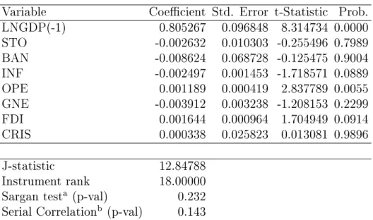 Table 2.11: GMM estimations for the banking sector development