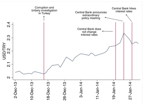 Figure 3.18: A closer look at December 2013–January 2014.