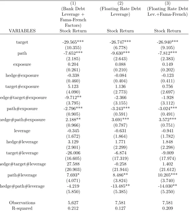 Table 2.7: Robustness in Pre-ZLB