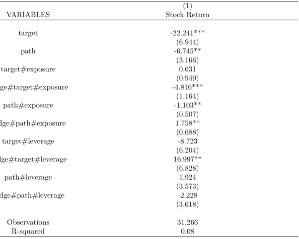 Table 3.1: Sample of Large-cap and Mid-cap Firms