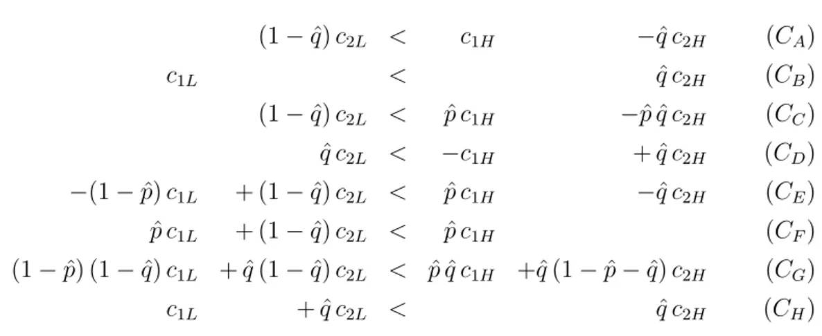 Figure 7.1: Conditions characterizing the partition of the parameter space