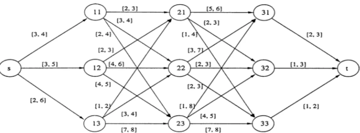 Figure 3.3:  3  layered graph  with width 3  on which we check whether arc  ( 5 ,11)  is  weak  or  not