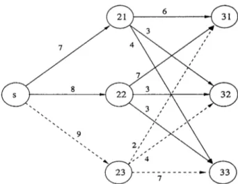 Figure  3.6:  The  final  graph  shrunk  between  node  s  and  layer  3