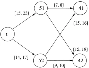 Figure  3.11:  Mirror  version  of  the  subgraph  generated  by  node  t  and  layers  4  and  5