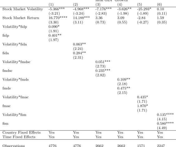 Table 3.2: Baseline IV Estimation Results