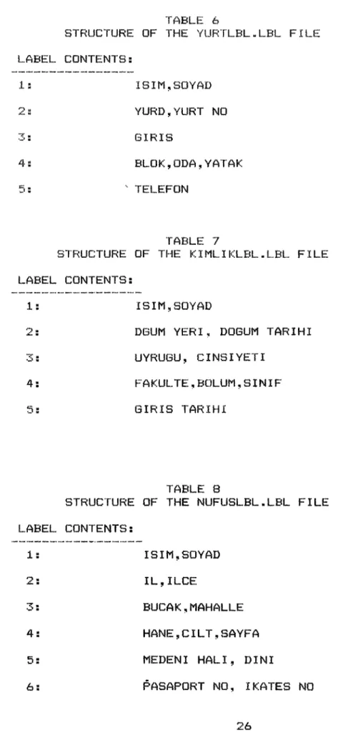 TABLE  ti