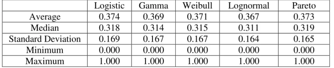 Table 8: Lower Bound Estimates for Consumer Share 