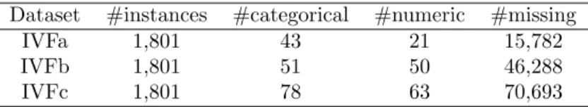 Table 3.1: Summary of the IVF Datasets.