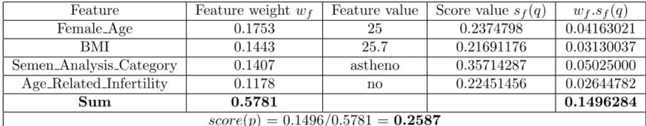 Table 4.1: An example for chance estimation using RIMARC.