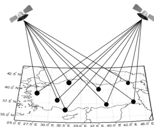 Fig. 1. An illustration of Total Electron Content measurements by using a GPS satellite-receiver network