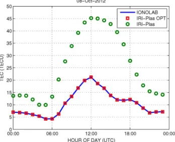 Fig. 16. Comparison of and estimates with ionosonde data for hert-RL052 on 8 October 2012: (a) , (b) .