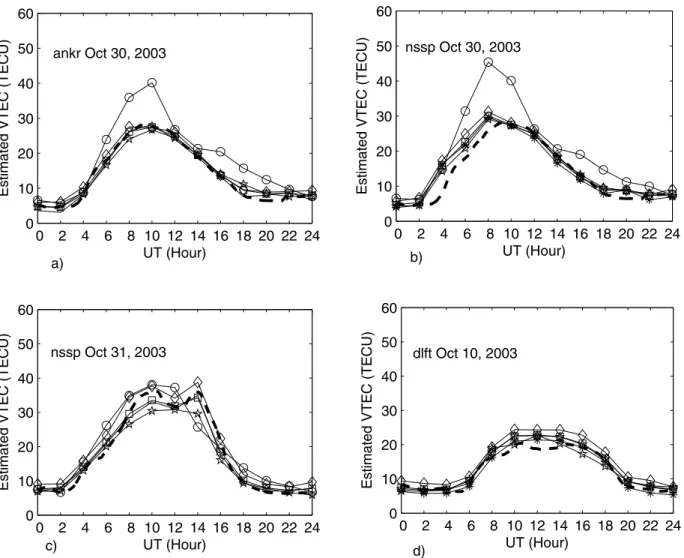 Figure 4. VTEC estimates for IONOLAB-TEC using IONOLAB-BIAS (dashed line), JPL (diamond), CODE (asterisk), ESA/ESOC (circle), UPC (star), IGS (square) (a) ankr, 30 October 2003; (b) nssp, 30 October 2003; (c) nssp, 31 October 2003; (d) dlft, 10 October 200