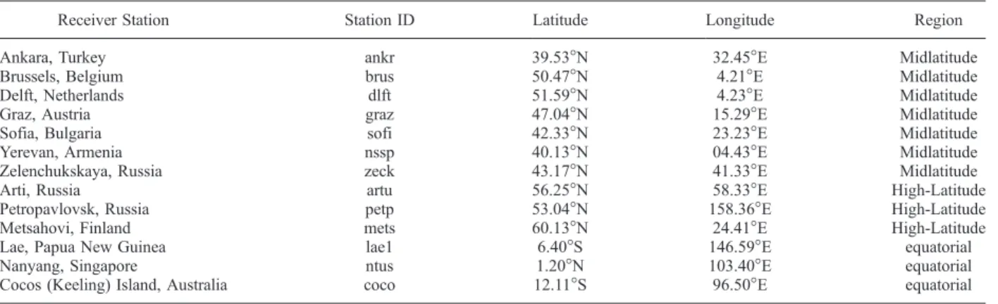 Figure 3. Differential receiver bias estimation using minimization of standard deviation of VTEC method for Graz receiver station on 7 October 2004.