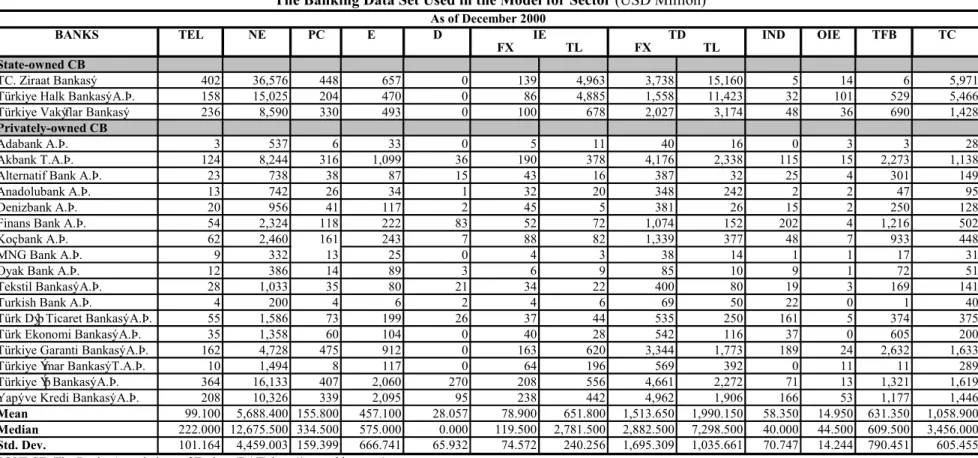 Table 5.1 continued
