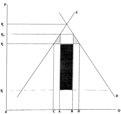 Figure  3.7:  Similar cost  ratios  between  members