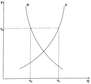Figure  5.1:  Insufficient  demand  for  domestically  produced  goods