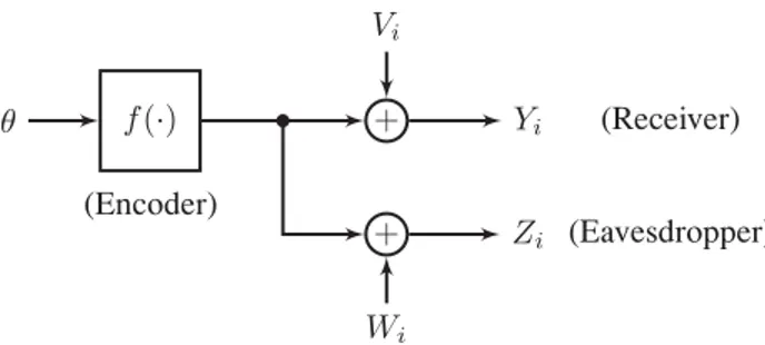 Fig. 1. System model for the parameter encoding problem.