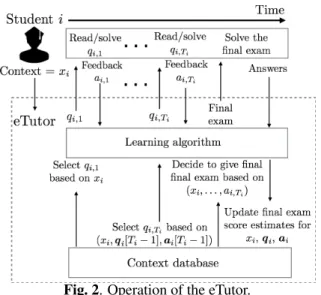Fig. 2. Operation of the eTutor.