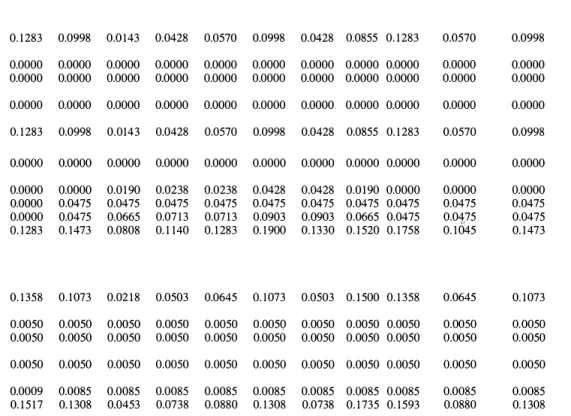 Table 3.  Restrictiveness Index Scores for Maritime Services 