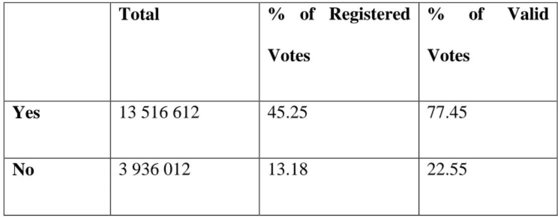 Table 5: The 2003 Polish EU Accession Referendum 