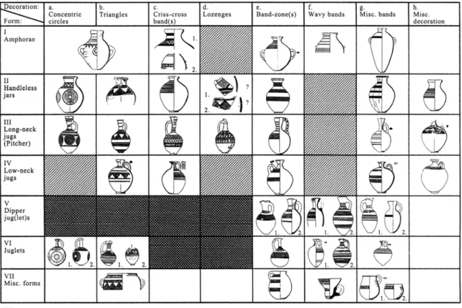 Figure 15. Levantine Painted Ware: The Types of Shapes and Decorations (from  Bagh, 2002: Fig