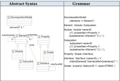 Figure 4. Abstract Syntax and Grammar for Decomposition  Style 