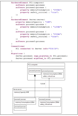 Figure 6. Abstract syntax and grammar for deployment style 