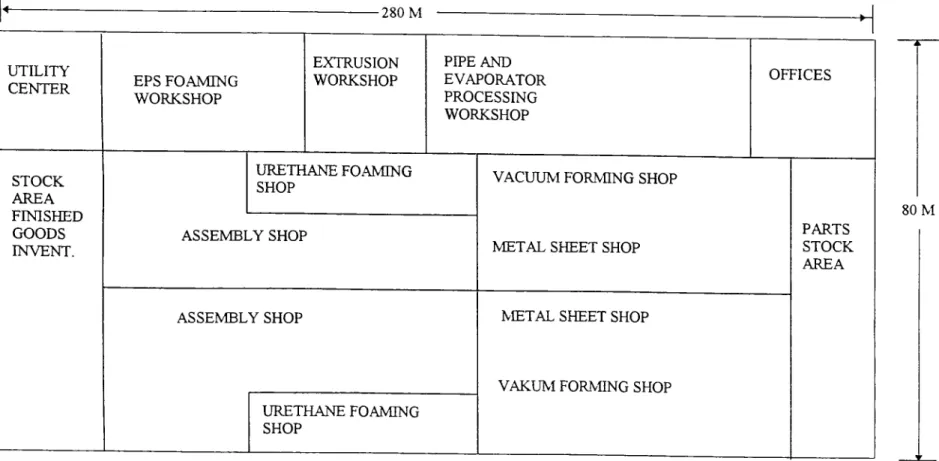 Figure 4  :  Plant Layout  (Not Drawn  Into  Scale)