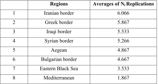Table 5.4. Ranking of Regions According to Number of Destroyed Vehicles Statistics  (Model-2) 