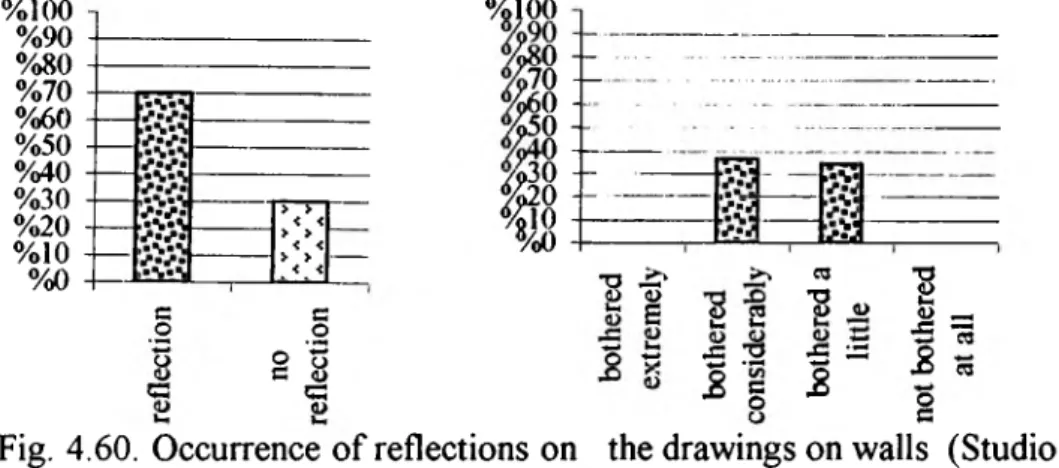 Fig.  4  59.  Evaluation  of  the  illuminance  level  on  the  drawings  on  walls  (Studio F309)