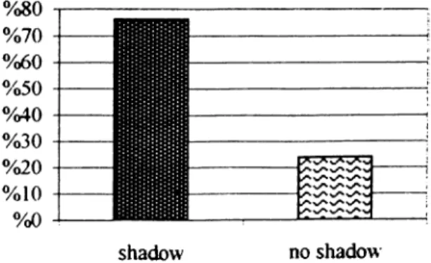 Fig.  4.61.  Occurrence of shadows on the drawing tables (Studio F309)