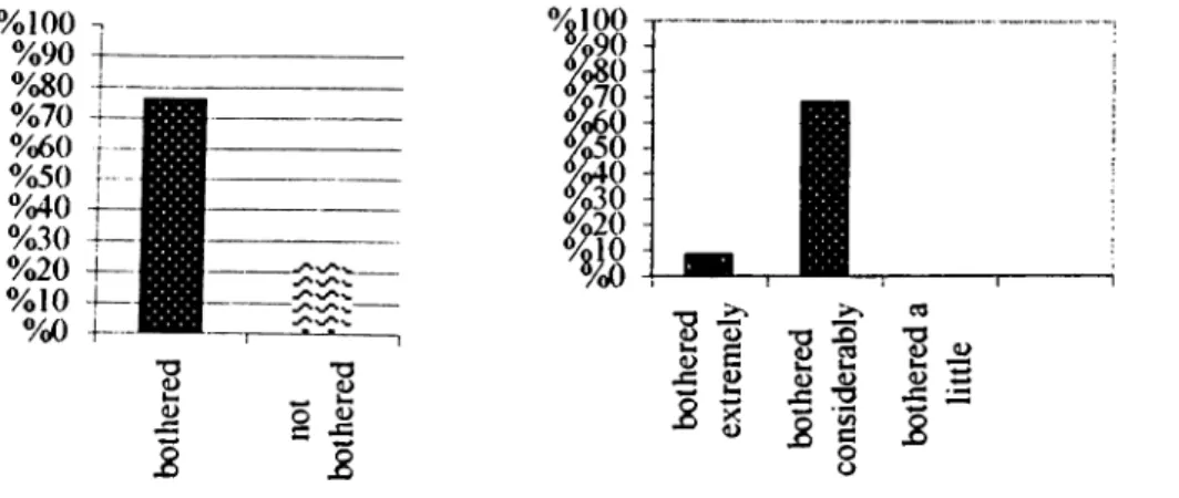Fig.  4.67.  Evaluation of inside noise (Studio F208)