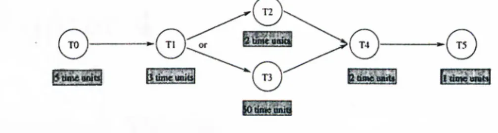 Figure  3.4:  Sample  workflow  schema