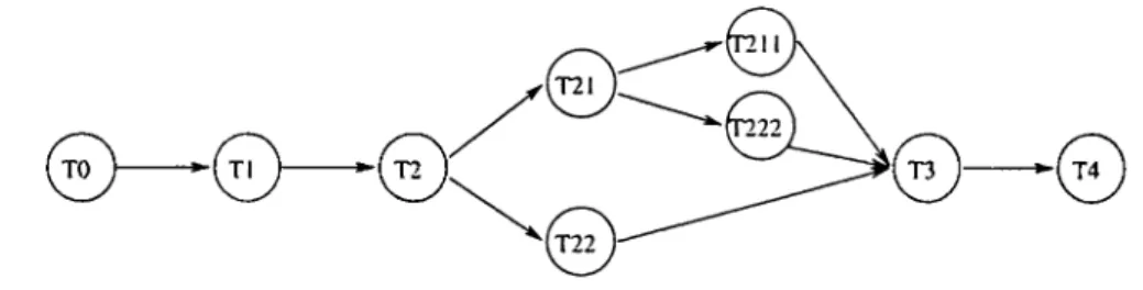 Figure  5 . 2 :  Sample  workflow  schema