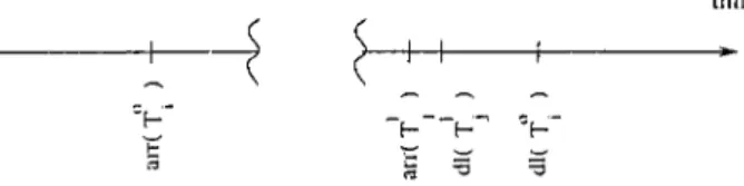 Figure  6.27:  A  Deadline  Assignment  Example