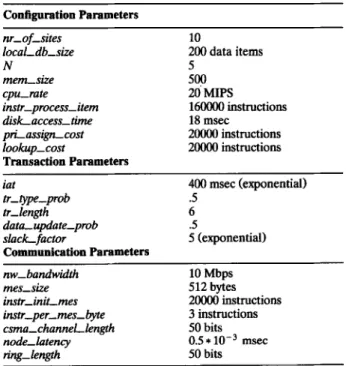 Table  4.  Parameters  Specific  to  the  Carrier-Sense  Multiple  Access  Network  Model 