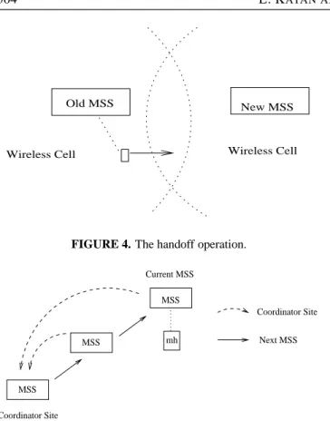FIGURE 4. The handoff operation.