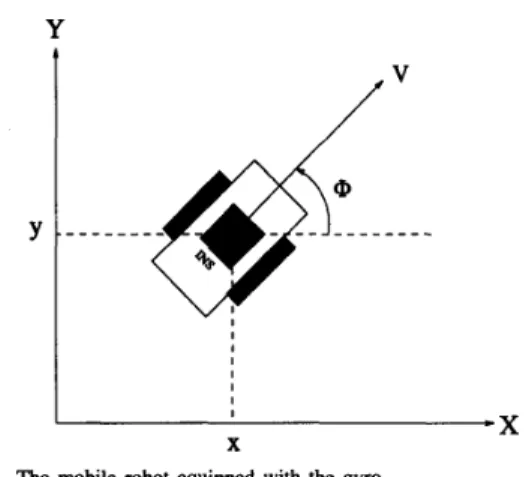 Fig. 2.  The  mobile  robot  equipped with  the  gyro. 