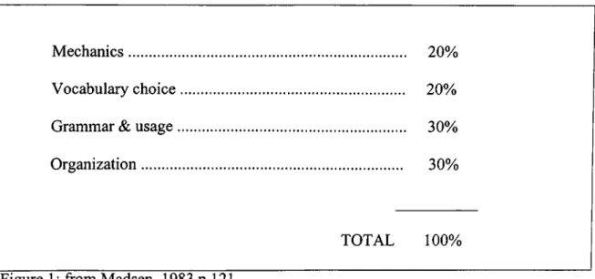 Figure  1:  from Madsen,  1983 p.l21.