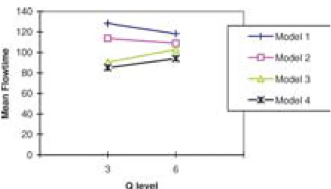 Figure 5. Comparison of the performance of each model under different buffer size.