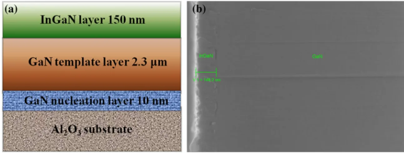 Fig. 2 AFM images (4 9 4 lm 2 scans) of InGaN layers in a sample A, b sample D, c sample G and d sample K