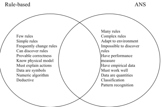 Figure 4.3: Work’s scheme on the nature of rule-based and case-based problems (1992, p.28) Few rules  